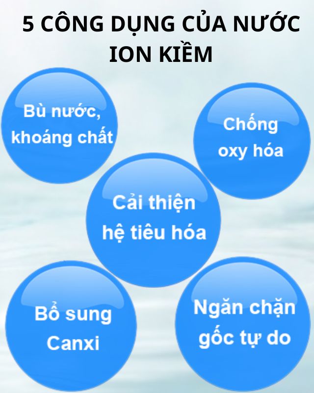 cong-dung-nuoc-ion-kiem